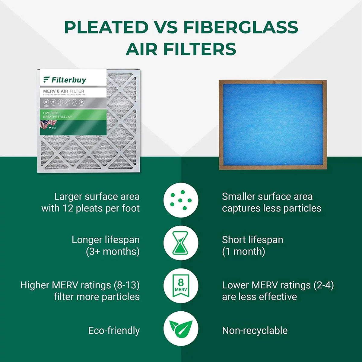 Rheem, 8 17.5x21x5 for AC and Ruud, Air Filterbuy HVAC MERV Pleated Furnace Filters Protech (2-Pack)