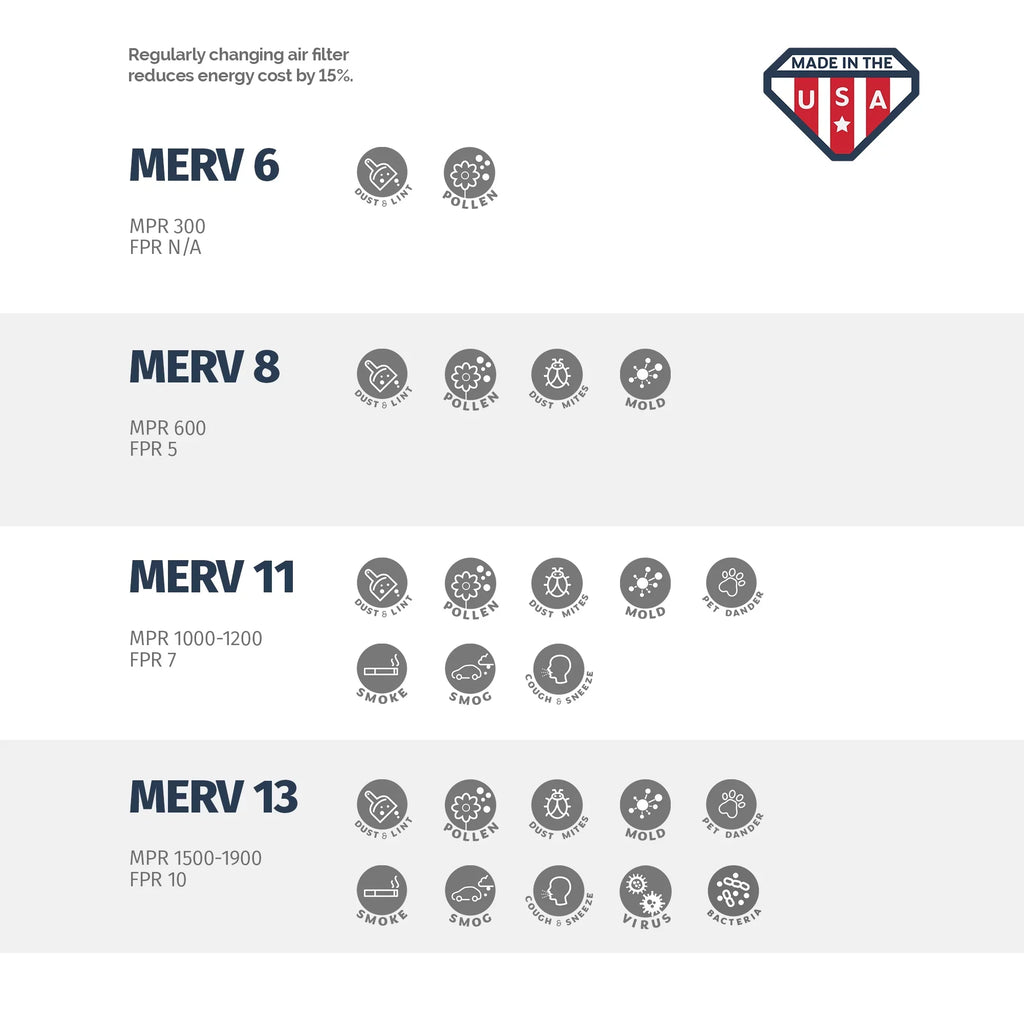 4 MERV x 11, 25 of Box Air Aerostar Filter, 4, 20x25x4 Filter 20 x