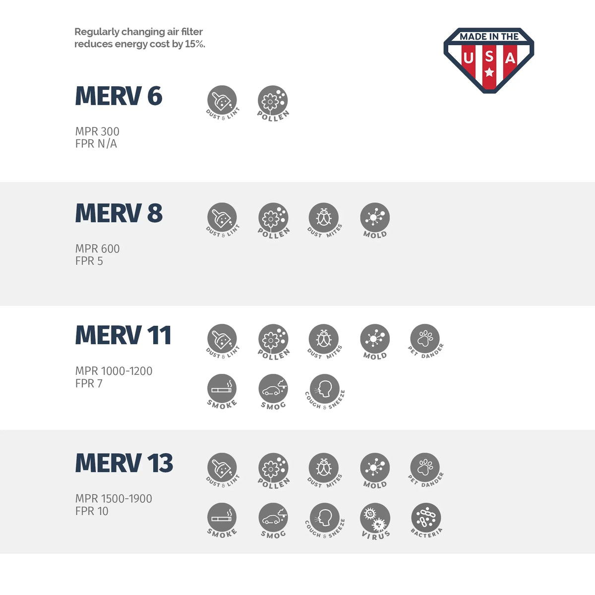 4 MERV x 11, 25 of Box Air Aerostar Filter, 4, 20x25x4 Filter 20 x