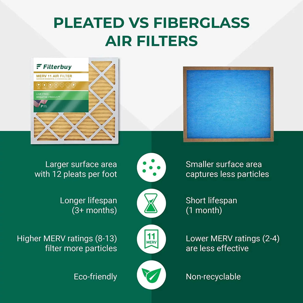 11 MERV 16x21x1 Furnace Filters AC Pleated Filterbuy Air (3-Pack) HVAC