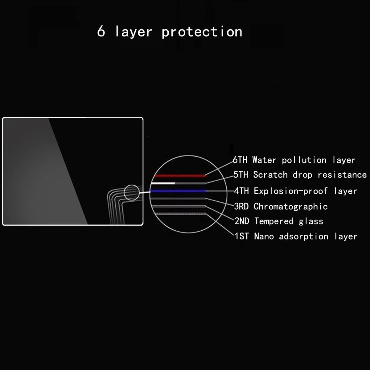 Alpha Screen 4 IV A7MIV A7M IV compatible IV, IV 7 7 with IV Mark A7 Alpha A7M4 Protector Anti-Scratch A7IV