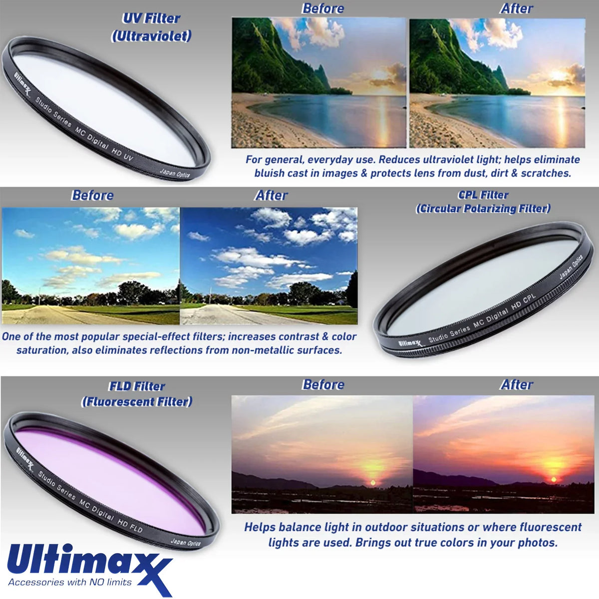Bundle PZ G Case Filters HD Memory Pouch, f/4 with 18-105mm Water Card, Accessory Variable Neu E SanDisk OSS with Piece 32GB Lens Lens (UV,CPL, 3 Essential Resistant Multicoated FLD), - Includes: