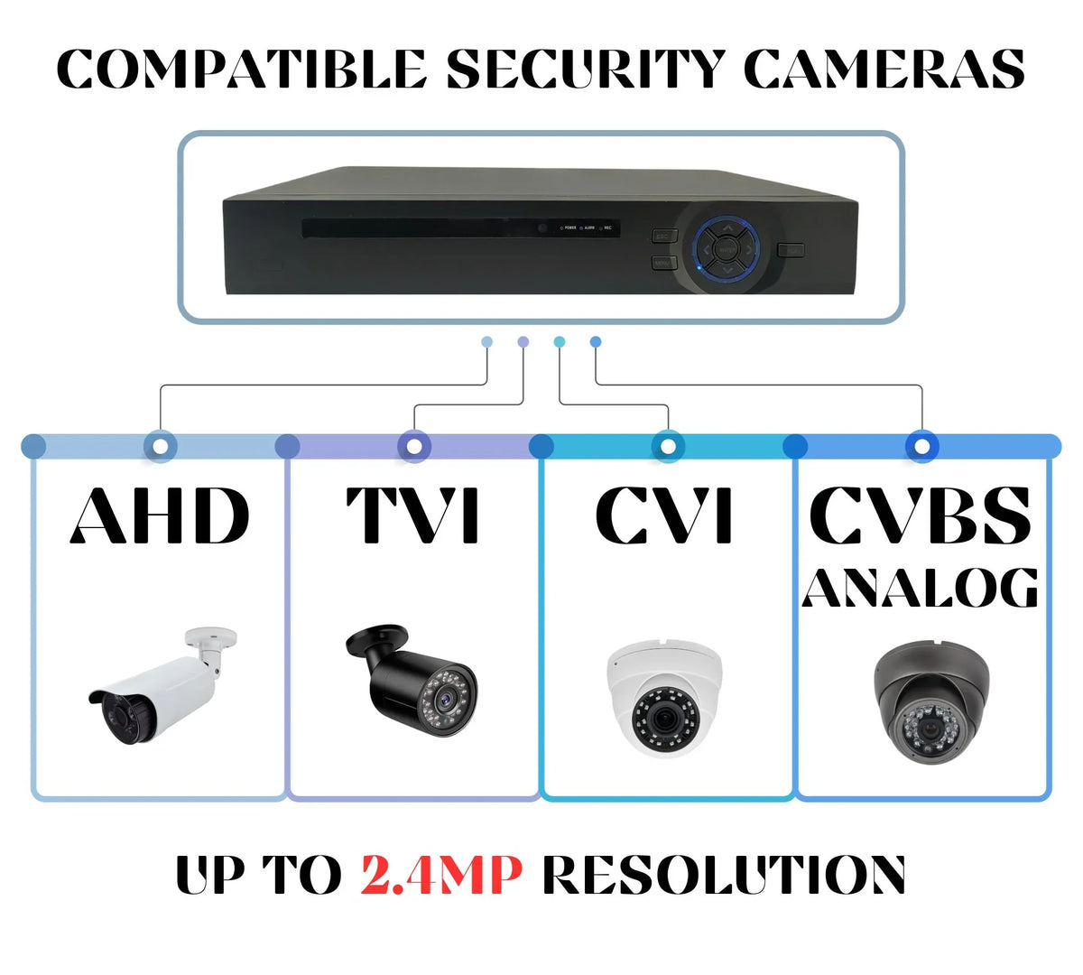 Channel TVI Camera DVR 16 Drive Recorder CVI Definition Hard Evertech Digital Video High Security 2TB AHD Analog
