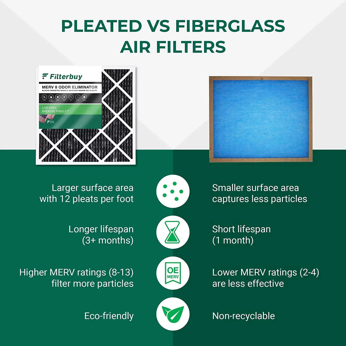 Odor Carbon 8 Eliminator with AC 20x24x1 Filterbuy Activated Pleated Filters (2-Pack) HVAC MERV Furnace Air